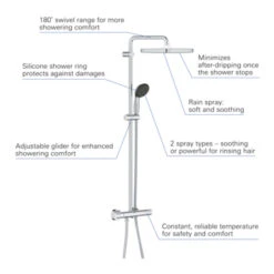 Grohe Douchesysteem Vitalio Start 250 Vierkant Met Thermostaatkraan QuickFix Chroom -Prachtige Badkamerwinkel 123 5176
