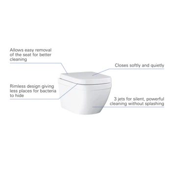 Grohe Wandcloset Ceramic Compact Verkort 5 Grohe Wandcloset Ceramic Compact Verkort - Afbeelding 3