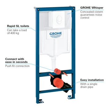 Grohe Rapid SI Inbouwreservoir Met Duwplaat 4 Grohe Rapid SI Inbouwreservoir Met Duwplaat - Afbeelding 2
