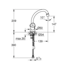 Grohe Wastafelkraan Costa Trend 2-knops Chroom -Prachtige Badkamerwinkel 123 7791